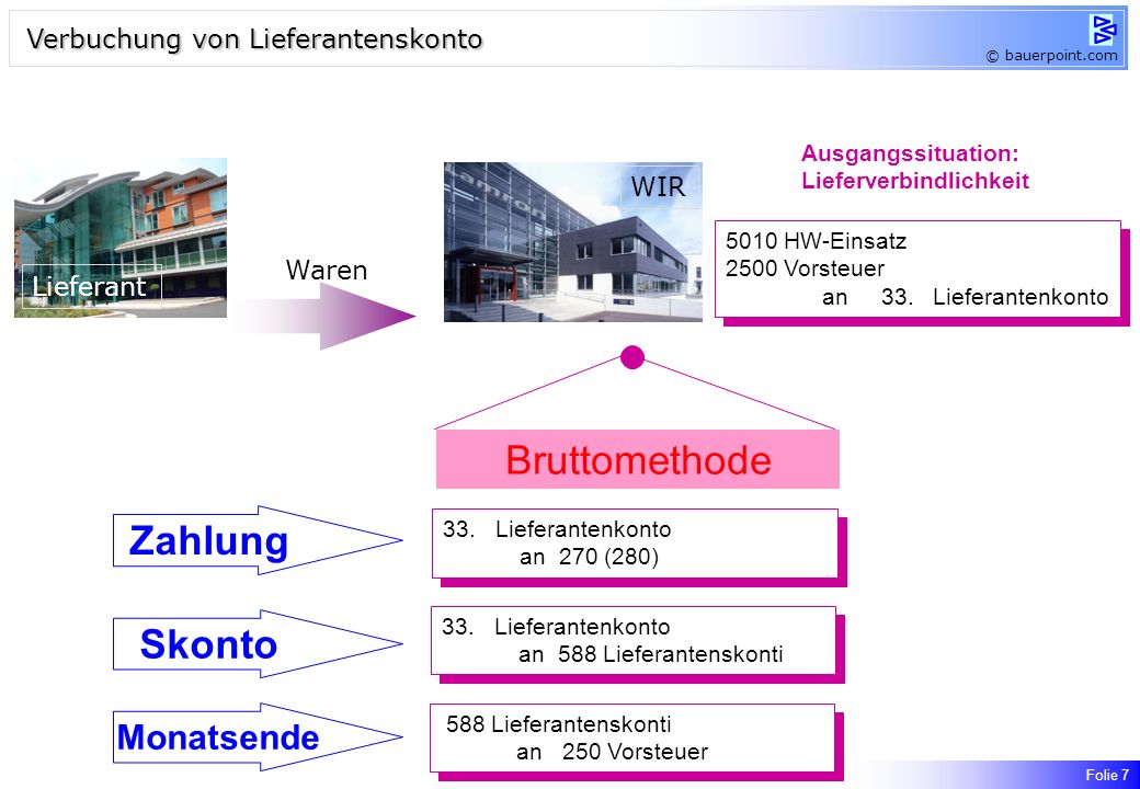 zahlung mit skonto zahlung mit skonto